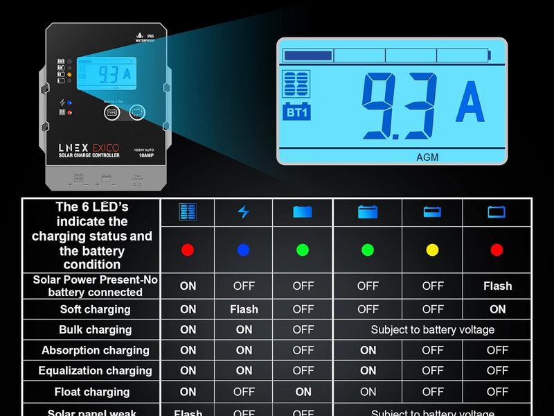 LNEX CTM12-10 - photo 3