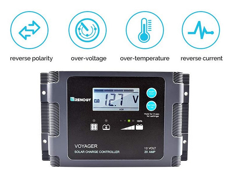 Renogy Valigia solare 200W - Foto 4