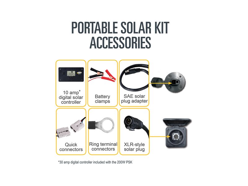 Zamp Solar Kit portatile 130W - Foto 3